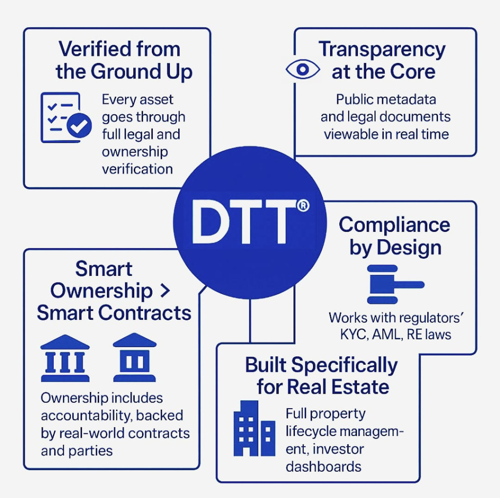 thisismagma.com-building-trust-in-tokenized-assets-what-magma-learned-from-rwa-history-magma-dtt-1024x1020 thisismagma.com-building-trust-in-tokenized-assets-what-magma-learned-from-rwa-history-magma-dtt-1024x1020